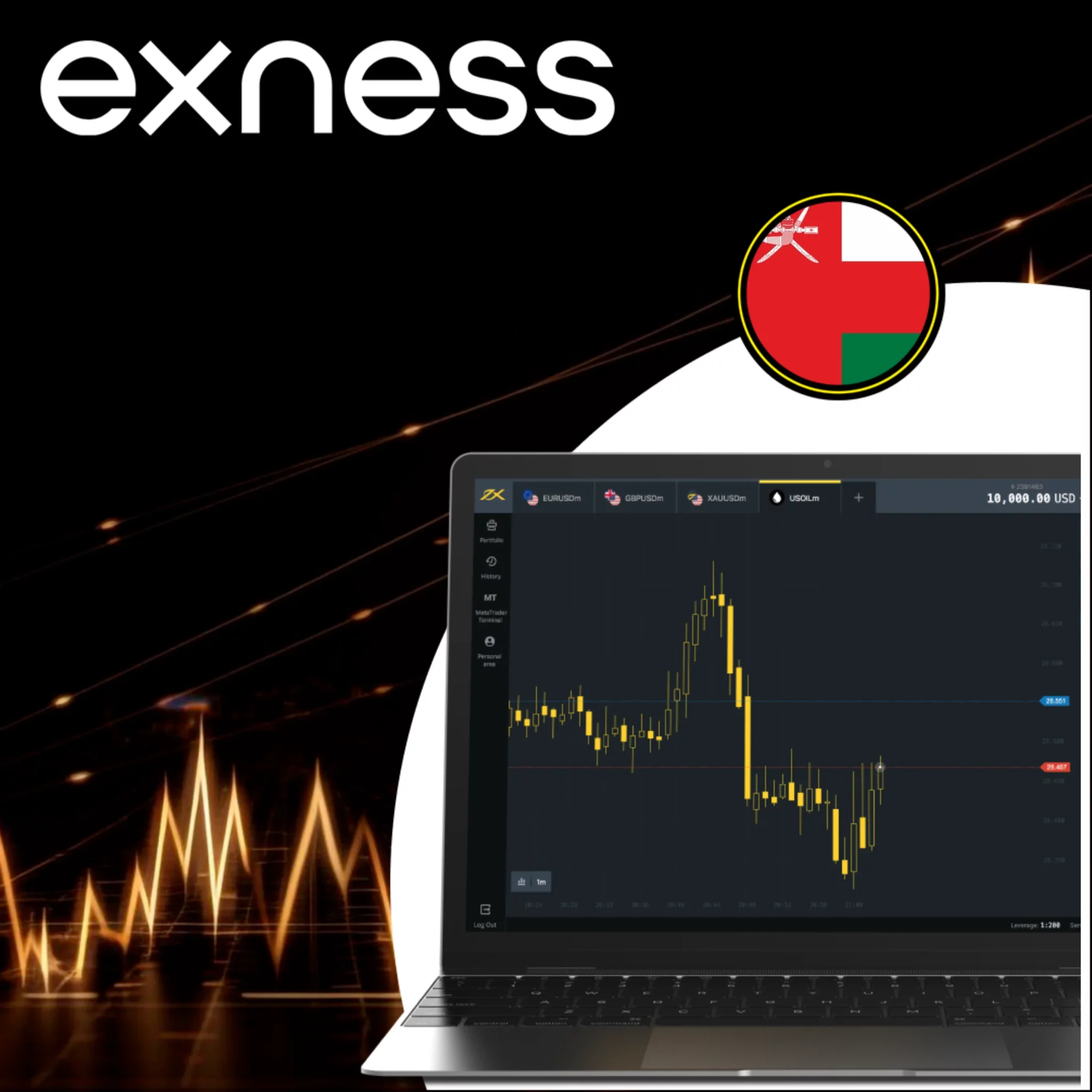 Exness عمان - مراجعة الوسيط