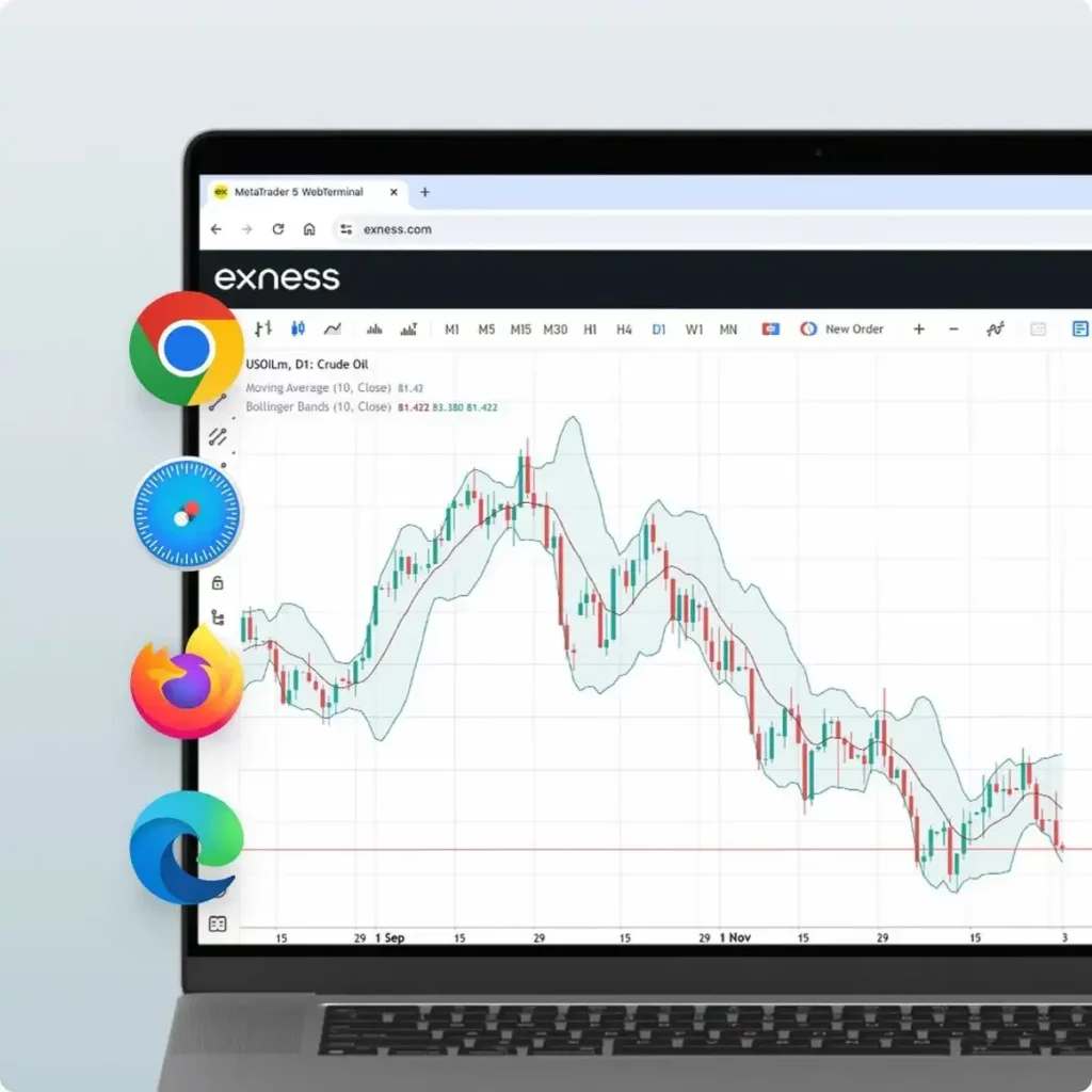 Exness ميتاتريدر 4 (MT4)